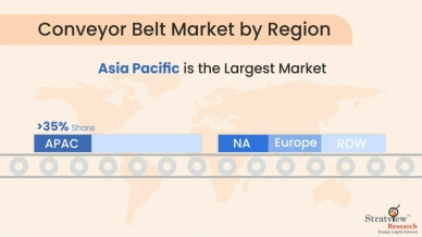 Conveyor-Belt-Market-Regional-Insights